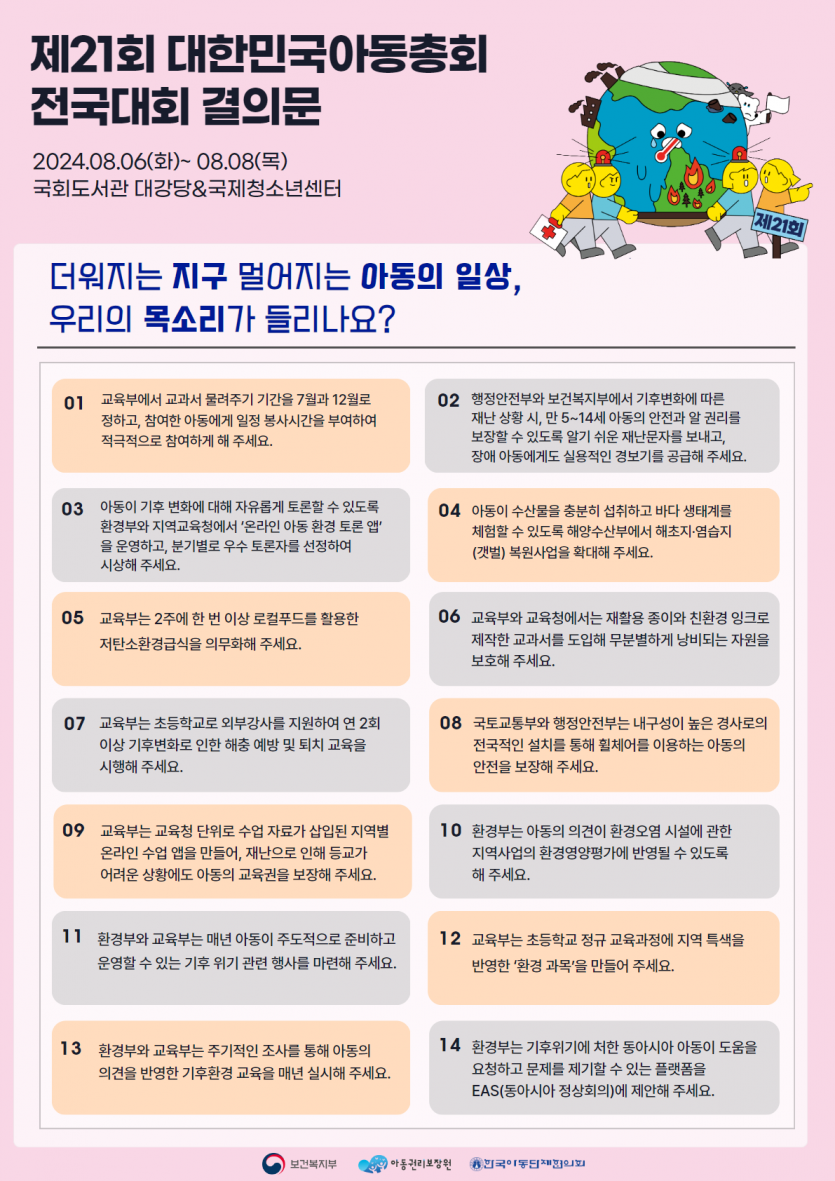 제21회 대한민국아동총회 전국대회 결의문. 2024년 8월 6일부터 8월 8일까지 국회도서관 대강당과 국제청소년센터에서 개최됩니다. 주제는 '더워지는 지구 멀어지는 아동의 일상, 우리의 목소리가 들리나요?'입니다. 결의문 내용은 다음과 같습니다. 1번, 교육부에서 교과서 몰라주기 기간을 7일과 12월로 정하고 참여한 아동에게 일정 봉사시간을 부여하여 적극적으로 참여하게 해주세요. 2번, 행정안전부와 보건복지부에서 기후변화에 따른 재난 상황 시 만 5세에서 14세 아동의 안전과 건강 관리를 보장할 수 있도록 알기 쉬운 재난문자 발송과 장애 아동에게 실용적인 경보기구를 공급해 주세요. 3번, 아동이 기후 변화에 대해 자유롭게 토론할 수 있도록 환경부와 지역교육청에서 온라인 아동 환경 토론 앱을 운영하고, 분기별 우수 토론자를 선정하여 시상해 주세요. 4번, 아동이 수산물을 충분히 섭취하고 바다 생태계를 체험할 수 있도록 해수산부에서 해조지·염습지 복원사업을 확대해 주세요. 5번, 교육부는 2주에 한 번 이상 로컬푸드를 활용한 저탄소 환경 급식을 의무화해 주세요. 6번, 교육부와 교육청에서는 재활용 종이와 친환경 잉크로 제작한 교과서를 도입하여 자원 낭비를 줄여 주세요. 7번, 교육부는 초등학교로 외부강사를 지원하여 연 2회 이상 기후변화로 인한 해충 예방 및 퇴치 교육을 시행해 주세요. 8번, 국토교통부와 행정안전부는 내구성이 높은 경사로의 전국적 설치를 통해 휠체어를 이용하는 아동의 안전을 보장해 주세요. 9번, 교육부는 재난 상황에서도 아동의 교육권을 보장할 수 있도록 지역별 온라인 수업 앱을 운영해 주세요. 10번, 환경부는 아동의 의견이 지역사업의 환경영향평가에 반영될 수 있도록 해 주세요. 11번, 환경부와 교육부는 매년 아동이 주도적으로 준비하고 운영할 수 있는 기후 위기 관련 행사를 마련해 주세요. 12번, 교육부는 초등학교 정규 교육과정에 지역 특색을 반영한 환경 과목을 만들어 주세요. 13번, 환경부와 교육부는 아동 의견을 반영한 기후환경 교육을 매년 실시해 주세요. 14번, 환경부는 기후 위기에 처한 동아시아 아동이 도움을 요청하고 문제를 제기할 수 있도록 EAS 동아시아 정상회의에 제안해 주세요. 하단에는 보건복지부, 아동권리보장원, 교육부 로고가 있습니다. 