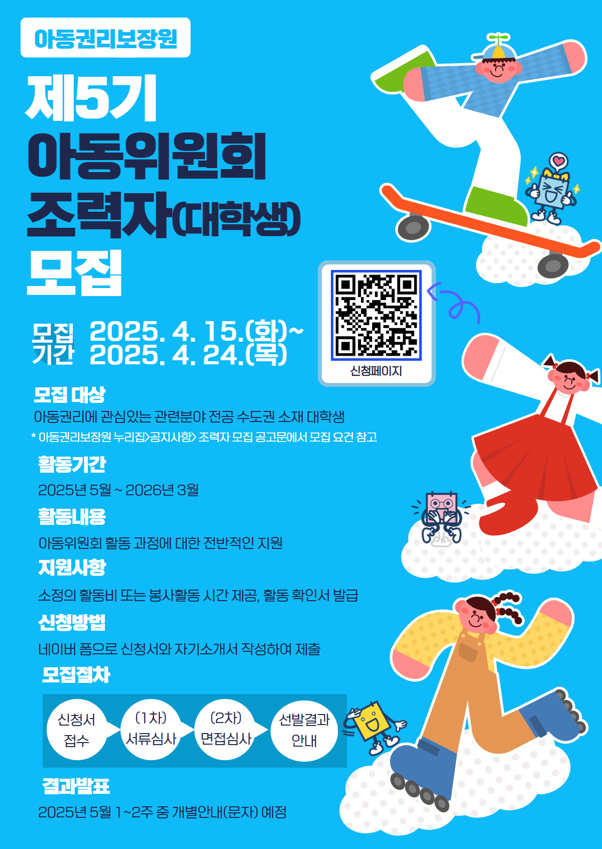 아동권리보장원 제5기 아동위원회 조력자(대학생) 모집 안내입니다. 모집 기간은 2025년 4월 15일 화요일부터 4월 24일 목요일까지입니다. 모집 대상은 아동권리에 관심 있는 관련 전공 수도권 소재 대학생이며, 활동 기간은 2025년 5월부터 2026년 3월까지입니다. 활동 내용은 아동위원회 활동 과정에 대한 전반적인 지원입니다. 지원사항으로 소정의 활동비 또는 봉사활동 시간 제공, 활동 확인서 발급이 있습니다. 신청 방법은 네이버 폼으로 신청서와 자기소개서를 작성해 제출해야 하며, 모집 절차는 신청서 접수, 1차 서류심사, 2차 면접심사, 선발 결과 안내 순입니다. 결과 발표는 2025년 5월 1~2주 중 개별 안내 예정입니다. QR코드를 스캔하면 아동위원회 조력자 신청 페이지로 이동합니다.