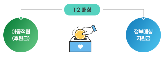 디딤씨앗통장 1:2매칭 이미지