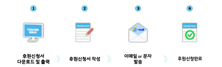 후원참여방법 이미지