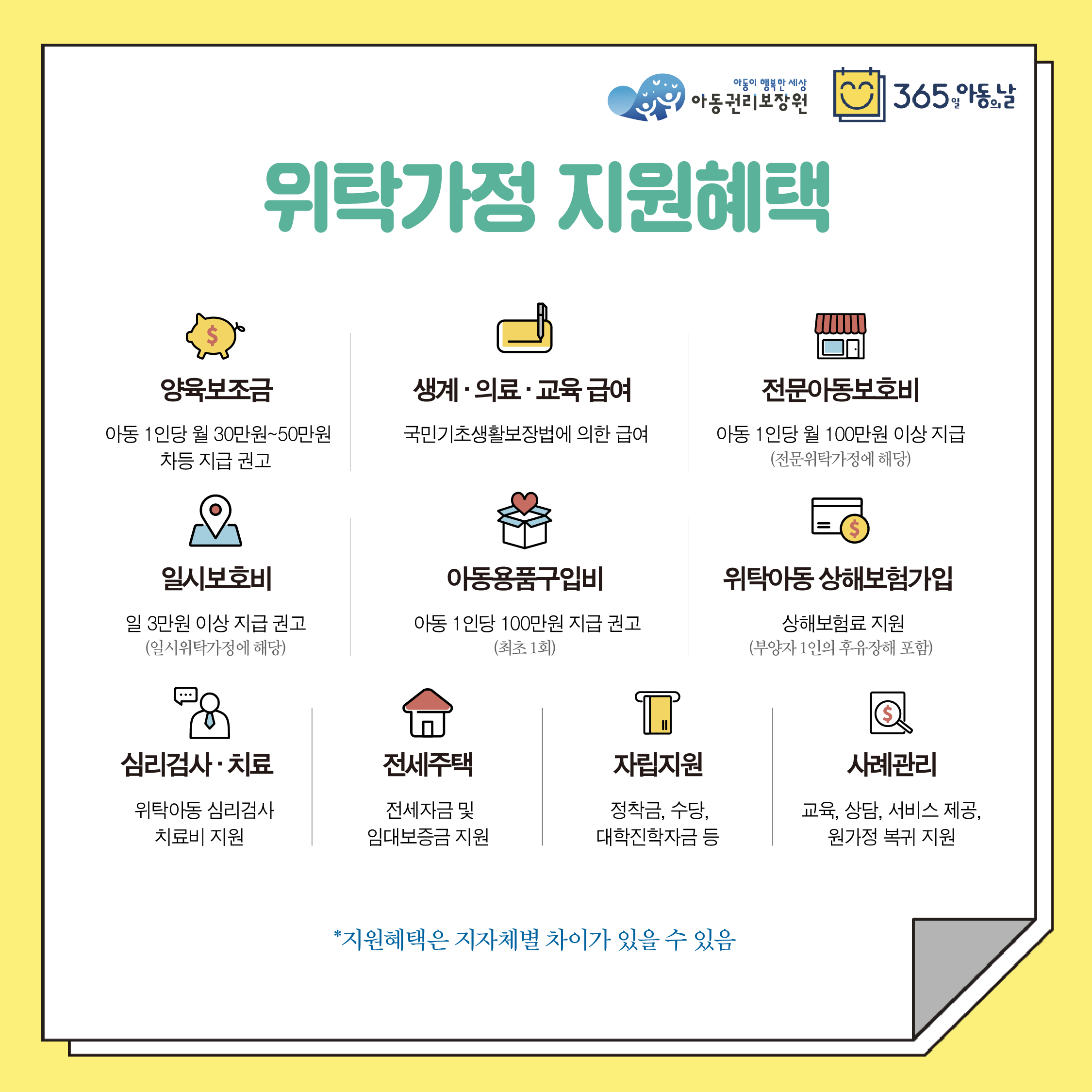 아동권리보장원 위탁가정 지원혜택양육보조금 아동 1인당 월 30만원~50만원 차등 지급 권고생계·의료·교육급여 국민기초생활보장법에 의한 급여전문아동보호비 아동 1인당 월 100만원 이상 지급 (전문위탁가정에 해당)일시보호비 일 3만원 이상 지급 권고 (일시위탁가정에 해당)아동용품구입비 아동 1인당 100만원 지급 권고 (최초 1회)위탁아동상해보험가입 상해보험료 지원 (부양자 1인의 후유장해 포함)심리검사 치료 위탁아동 심리검사 치료비 지원전세주택 전세자금 및 임대보증금 지원자립지원 정착금, 수당, 대학진학자금 등 사례관리 교육, 상담, 서비스 제공, 원가정 복귀 지원 *지원혜택은 지자체별 차이가 있을 수 있음