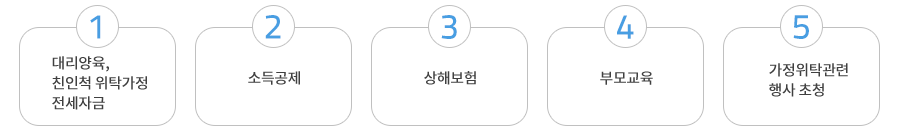 1.대리양육,친인척 위탁가정 전세자금 2.소득공제 3.상해보험 4.부모교육 5.가정위탁관련행사초청