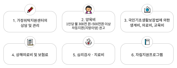위탁아동 지원 혜택